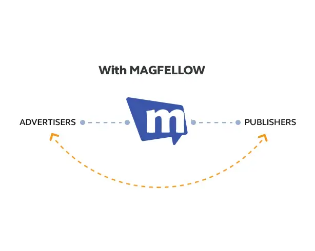 White label link building for agencies by magfellow.com