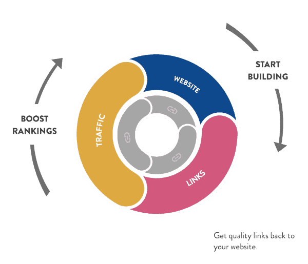 Link-building-agency-services